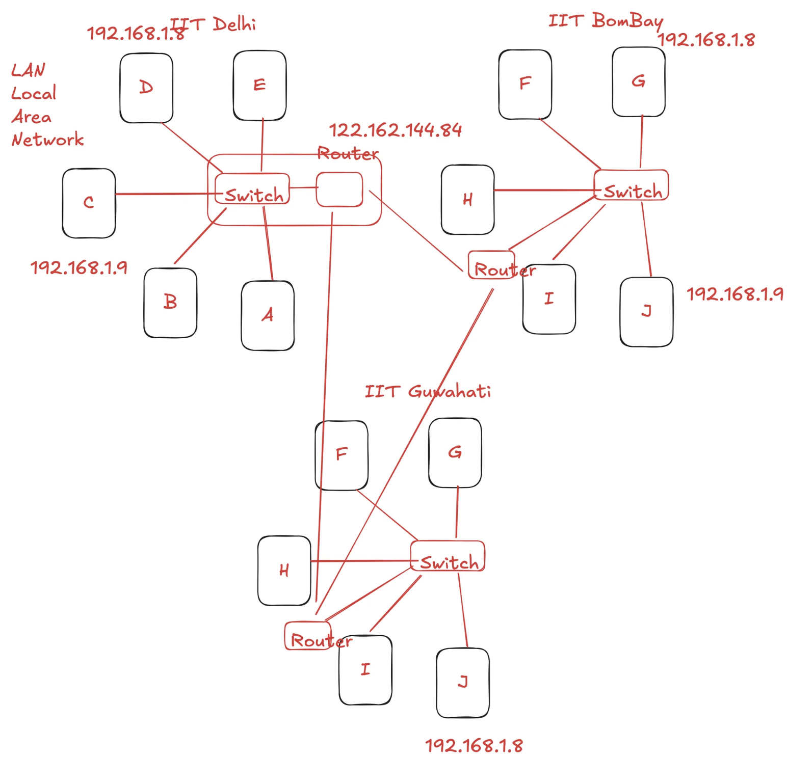 Router